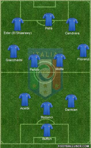 Italy Formation 2016