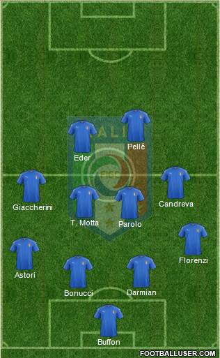 Italy Formation 2016