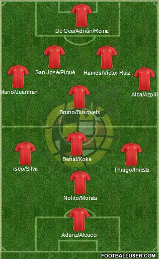 Spain Formation 2016