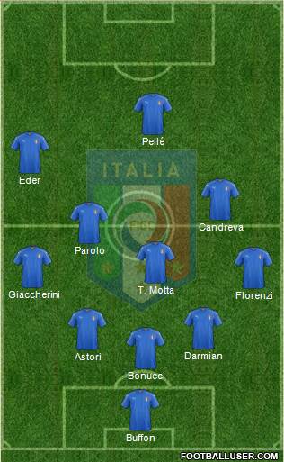 Italy Formation 2016