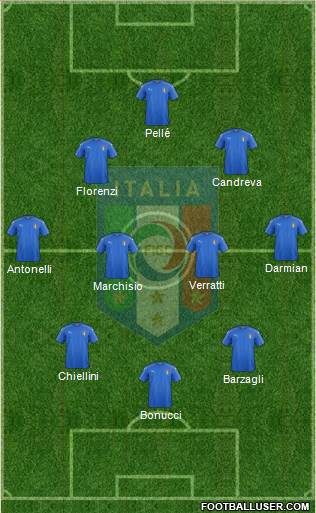 Italy Formation 2016