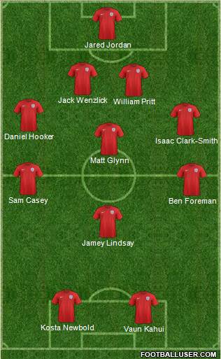 England Formation 2016