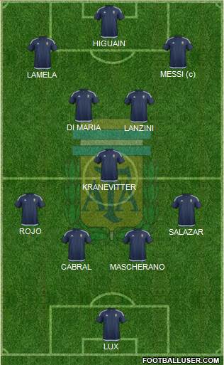 Argentina Formation 2016