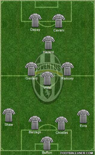 Juventus Formation 2016