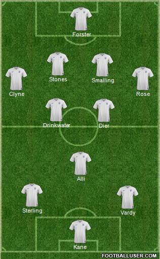 England Formation 2016
