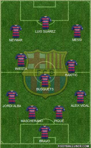 F.C. Barcelona Formation 2016