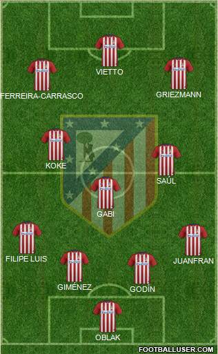 C. Atlético Madrid S.A.D. Formation 2016