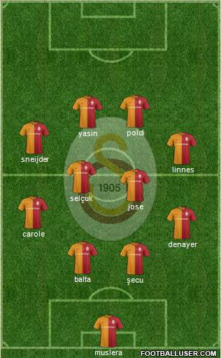 Galatasaray SK Formation 2016