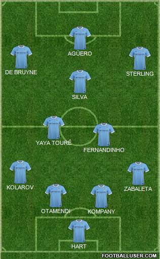 Manchester City Formation 2016