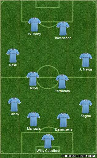 Manchester City Formation 2016