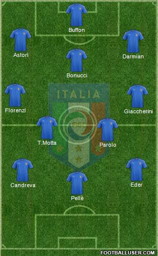 Italy Formation 2016