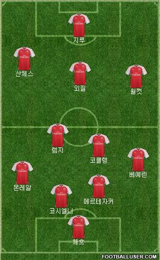 Arsenal Formation 2016