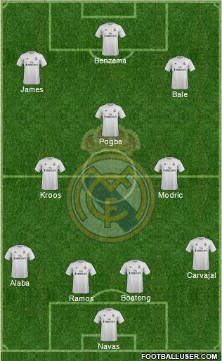 Real Madrid C.F. Formation 2016