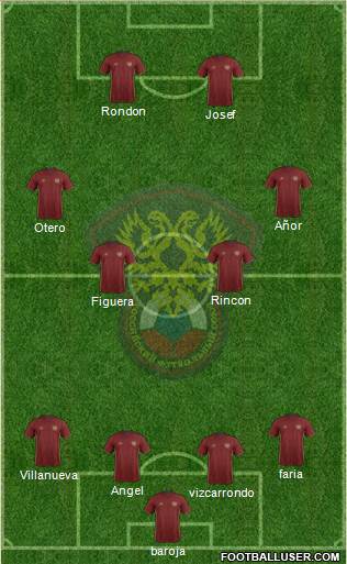 Russia Formation 2016
