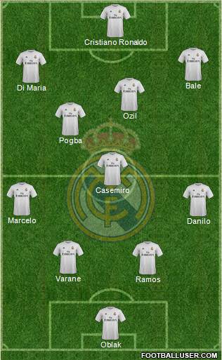Real Madrid C.F. Formation 2016