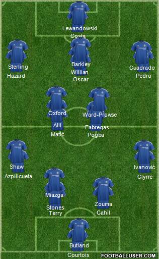 Chelsea Formation 2016