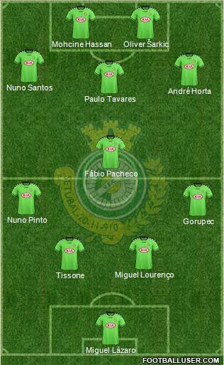 Vitória Futebol Clube Formation 2016