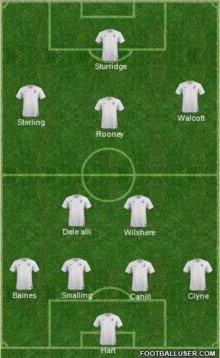 England Formation 2016
