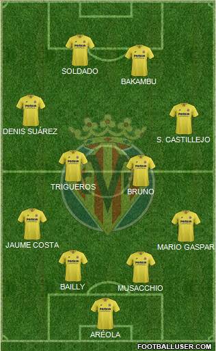 Villarreal C.F., S.A.D. Formation 2016