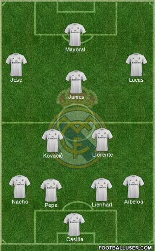 R. Madrid Castilla Formation 2016