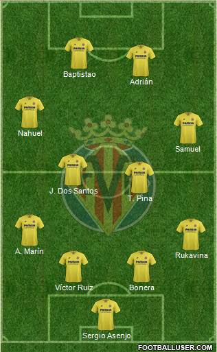 Villarreal C.F., S.A.D. Formation 2016
