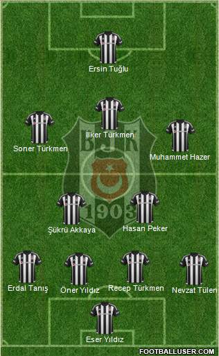 Besiktas JK Formation 2016