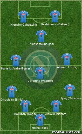 Napoli Formation 2016