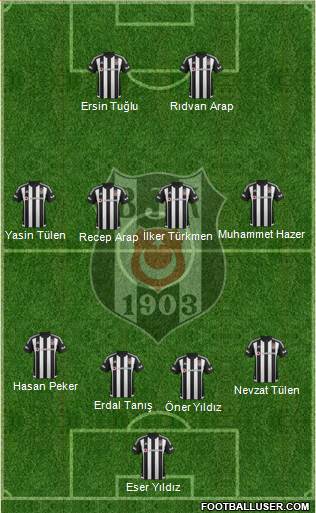 Besiktas JK Formation 2016