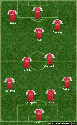 Arsenal Formation 2016