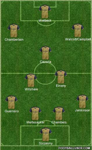 Arsenal Formation 2016