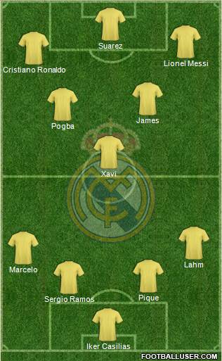 Real Madrid C.F. Formation 2016