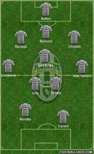 Juventus Formation 2016