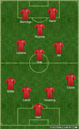 England Formation 2016
