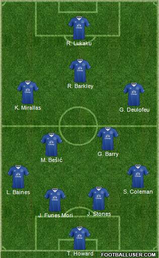 Everton Formation 2016