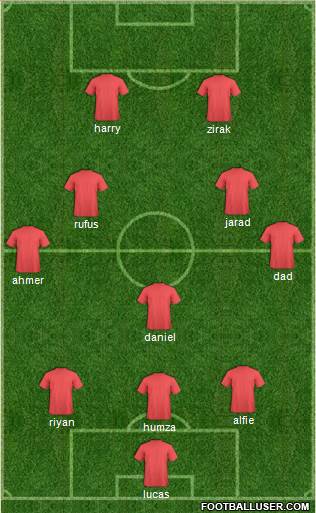 Manchester United Formation 2016
