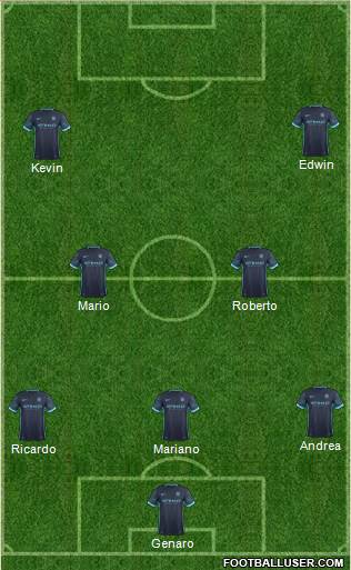 Manchester City Formation 2016