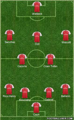 Arsenal Formation 2016