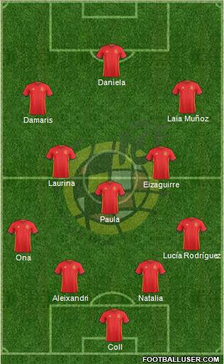 Spain Formation 2016