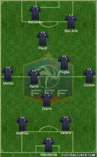 France Formation 2016