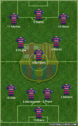F.C. Barcelona Formation 2016