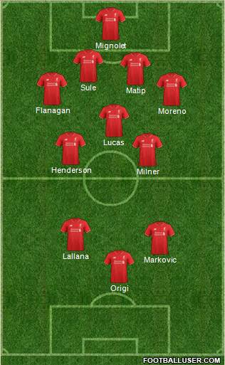 Liverpool Formation 2016