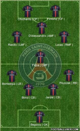Paris Saint-Germain Formation 2016