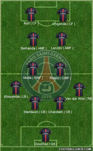 Paris Saint-Germain Formation 2016