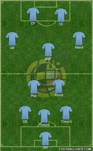 Spain Formation 2016