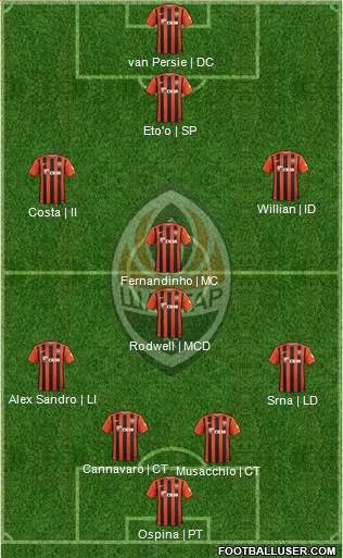 Shakhtar Donetsk Formation 2016