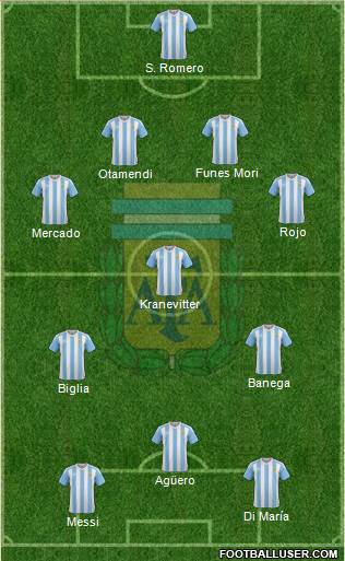Argentina Formation 2016