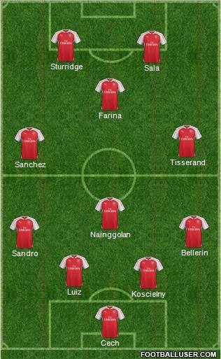 Arsenal Formation 2016