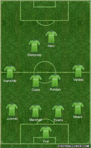Seattle Sounders FC Formation 2016