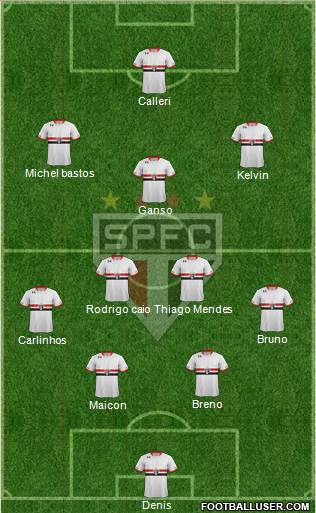São Paulo FC Formation 2016