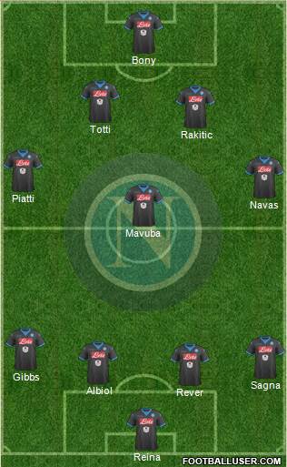 Napoli Formation 2016